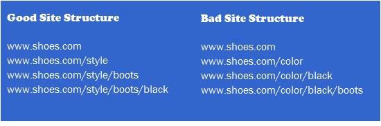 Good Bad site structure